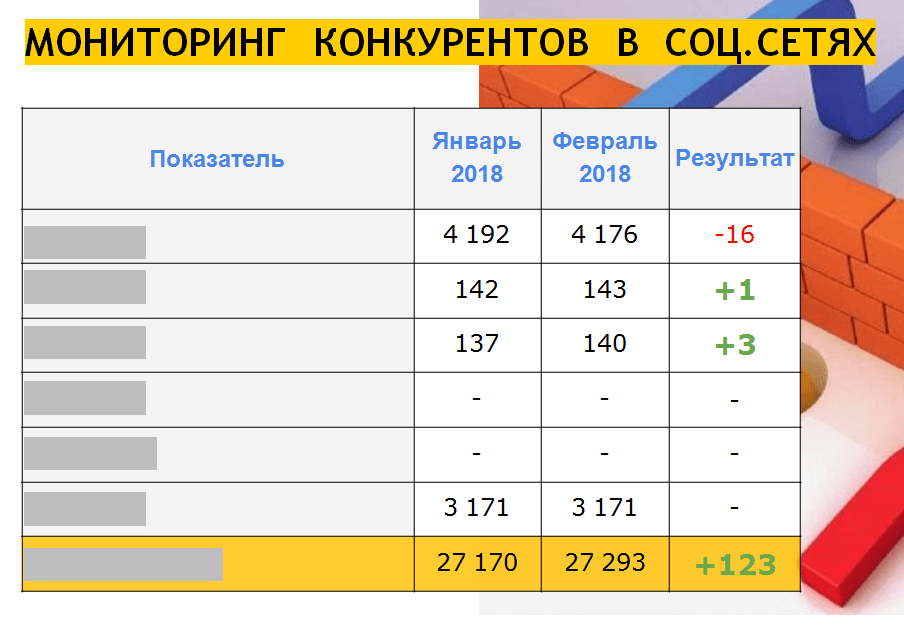 Конкурентов тоже мониторим и сравниваем с нашим клиентом (последний в списке).png Конкурентов тоже мониторим и сравниваем с нашим клиентом (последний в списке).png
